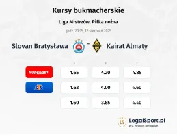 Kursy Slovan Bratysława - Kairat Almaty