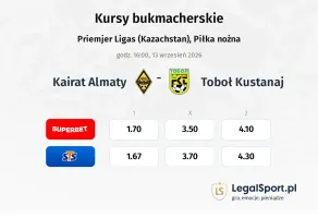 Kairat Almaty - Toboł Kustanaj kursy bukmacherskie