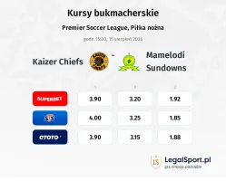 Kaizer Chiefs - Mamelodi Sundowns kursy bukmacherskie