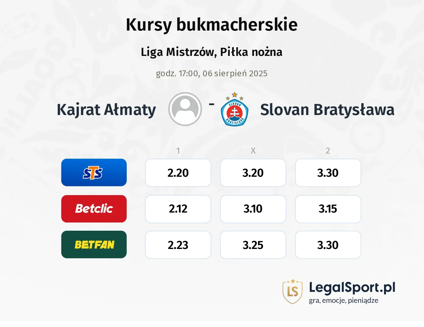 Kursy Kajrat Ałmaty - Slovan