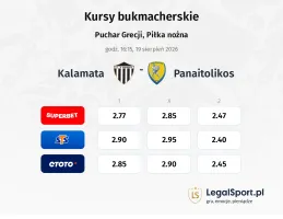 Kalamata - Panetolikos kursy bukmacherskie