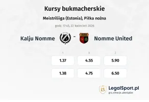 Kalju Nomme - Nomme United kursy bukmacherskie