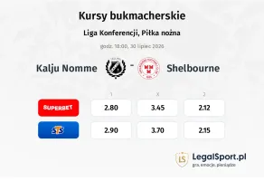 Kalju Nomme - Shelbourne kursy bukmacherskie