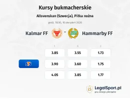 Kalmar FF - Hammarby FF kursy bukmacherskie