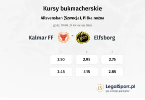 Kalmar FF - IF Elfsborg kursy bukmacherskie