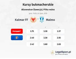 Kalmar FF - Malmo FF kursy bukmacherskie