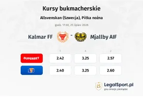 Kalmar FF - Mjallby AIF kursy bukmacherskie