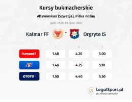 Kalmar FF - Orgryte IS kursy bukmacherskie