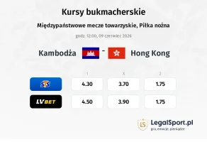 Kambodża - Hong Kong kursy bukmacherskie