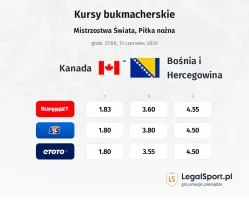 Kanada - Bośnia i Hercegowina kursy bukmacherskie