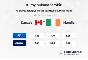 Kanada - Irlandia kursy bukmacherskie