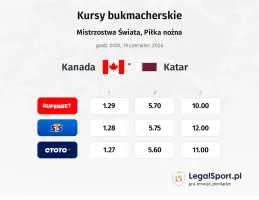 Kanada - Katar kursy bukmacherskie