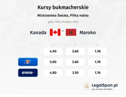 Kanada - Maroko kursy bukmacherskie