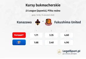Kanazawa - Fukushima United kursy bukmacherskie
