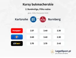 Karlsruher - 1. FC Nürnberg kursy bukmacherskie