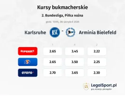 Karlsruher - Arminia Bielefeld kursy bukmacherskie