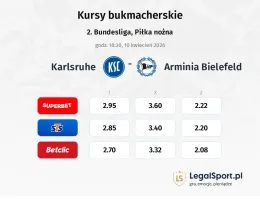 Karlsruher - Arminia Bielefeld kursy bukmacherskie