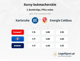 Karlsruher - Energie Cottbus kursy bukmacherskie