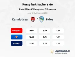 Karmiotissa - Pafos kursy bukmacherskie