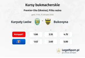 Karpaty Lwów - Bukovyna kursy bukmacherskie