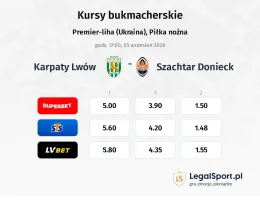 Karpaty Lwów - Szachtar Donieck kursy bukmacherskie