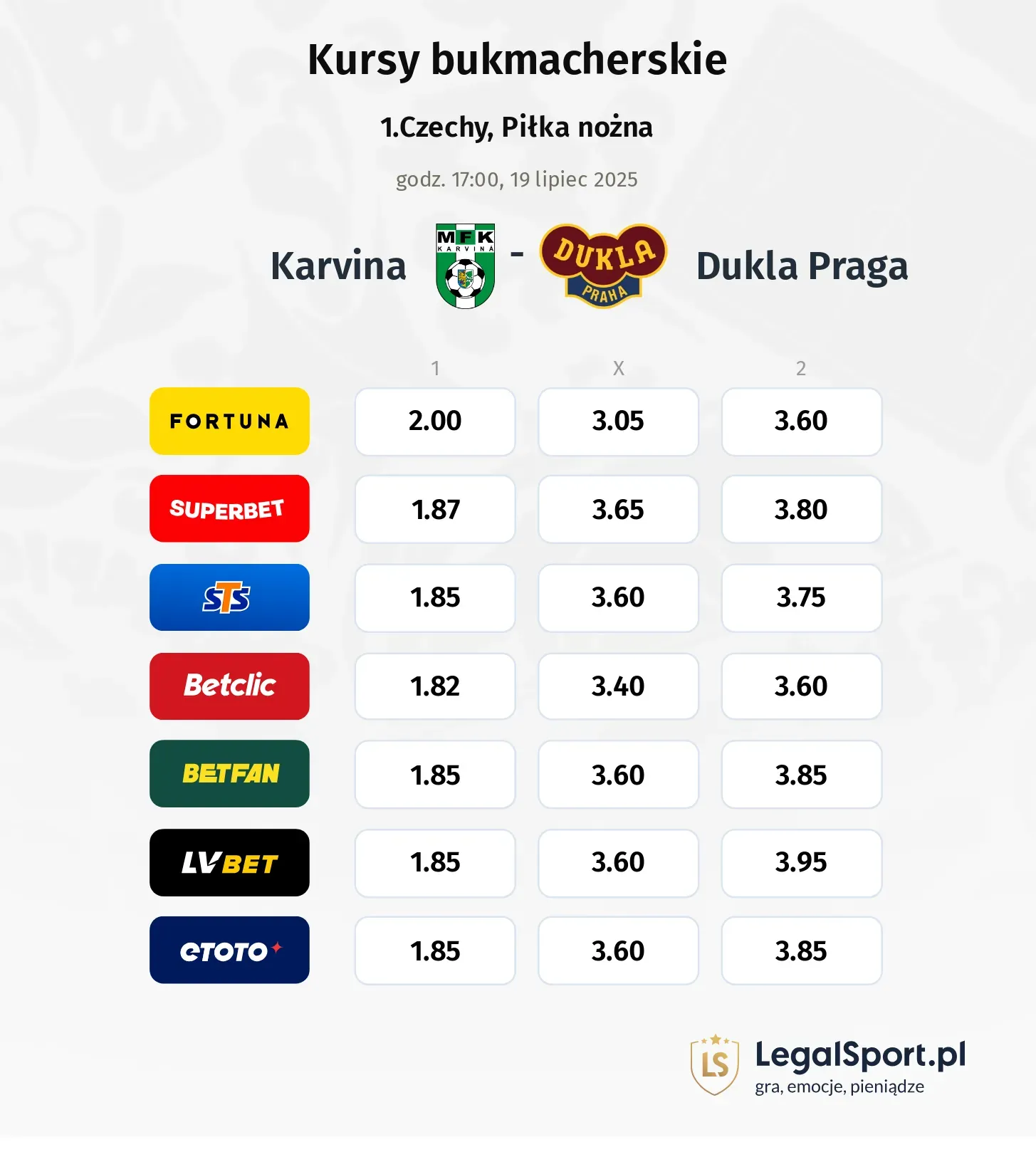 Kursy Karvina - Dukla Praga