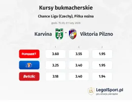 Karviná - Viktoria Pilzno kursy bukmacherskie