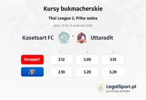 Kasetsart FC - Uttaradit kursy bukmacherskie