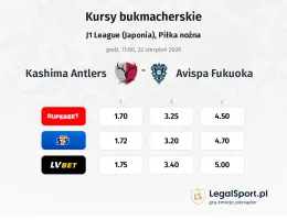 Kashima - Avispa Fukuoka kursy bukmacherskie