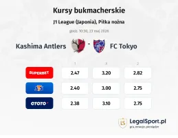 Kashima - FC Tokyo kursy bukmacherskie