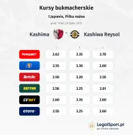 Kursy Kashima - Kashiwa Reysol