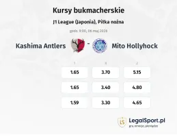 Kashima - Mito Hollyhock kursy bukmacherskie