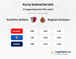 Kashima - Nagoya Grampus kursy bukmacherskie