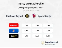 Kashiwa Reysol - Kyoto Sanga kursy bukmacherskie