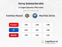 Kashiwa Reysol - Machida Zelvia kursy bukmacherskie