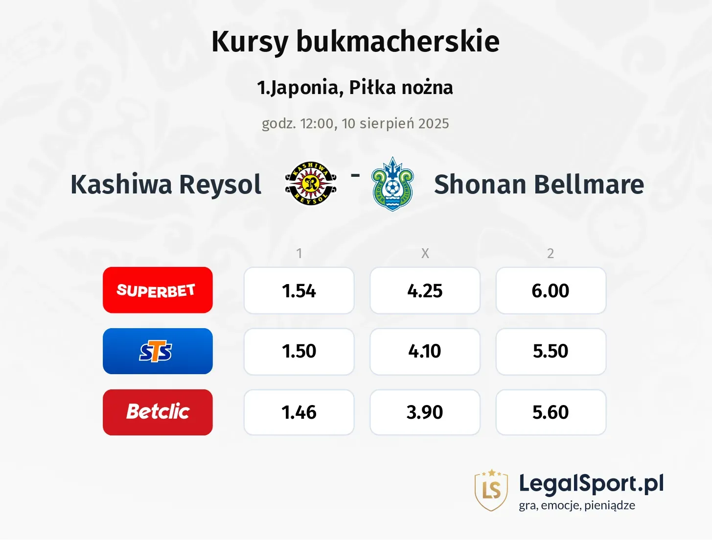 Kursy Kashiwa Reysol - Shonan Bellmare