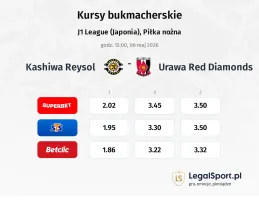 Kashiwa Reysol - Urawa kursy bukmacherskie