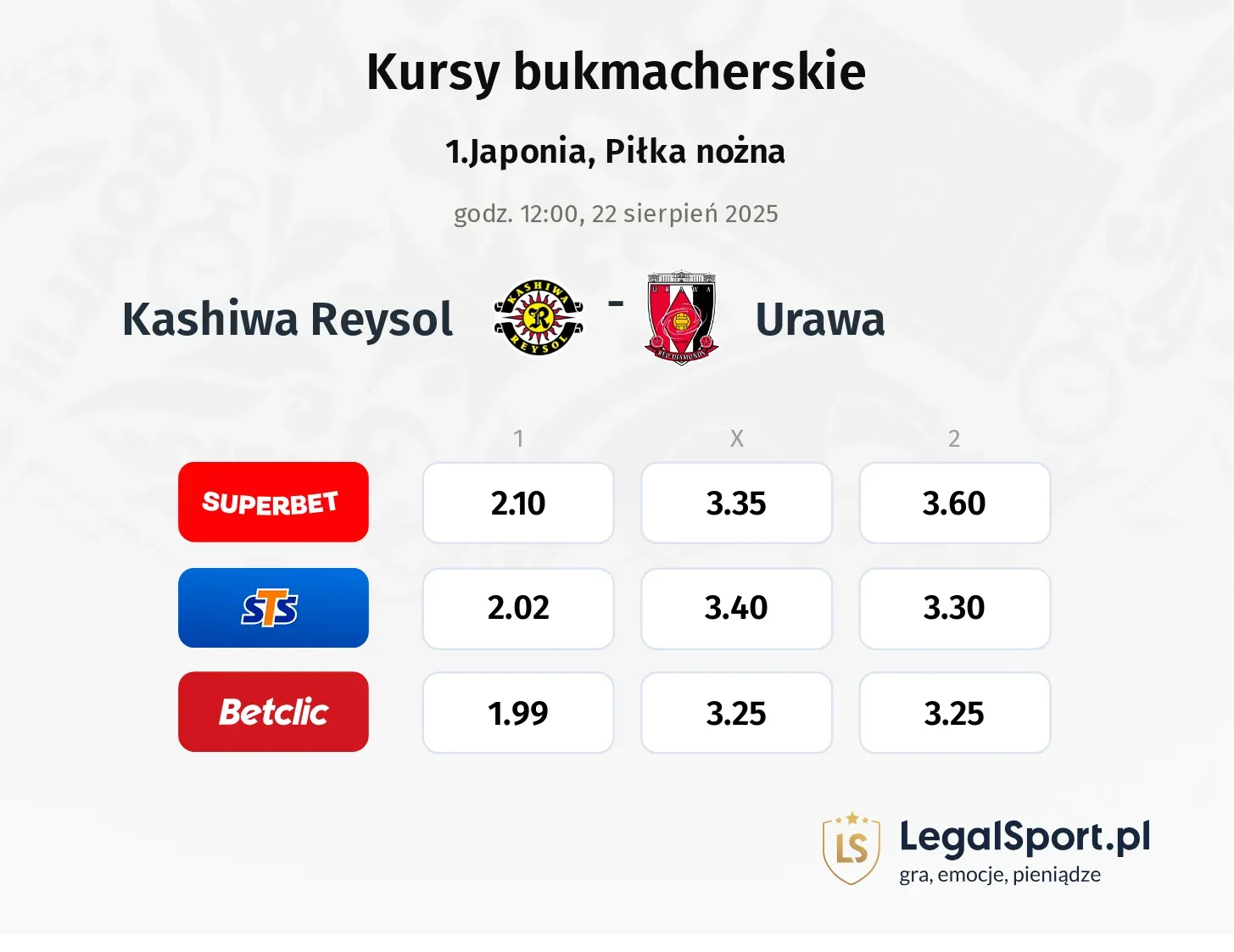 Kursy Kashiwa Reysol - Urawa