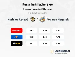 Kashiwa Reysol - V-varen Nagasaki kursy bukmacherskie