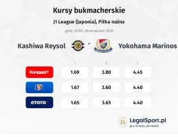 Kashiwa Reysol - Yokohama F. Marinos kursy bukmacherskie