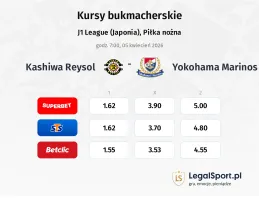 Kashiwa Reysol - Yokohama F. Marinos kursy bukmacherskie