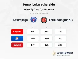 Kasimpasa - Fatih Karagümrük kursy bukmacherskie