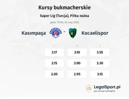 Kasimpasa - Kocaelispor kursy bukmacherskie