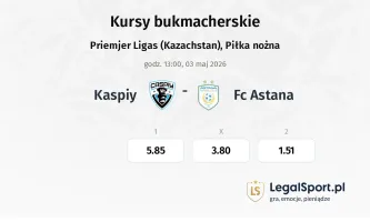 Kaspiy - FC Astana kursy bukmacherskie