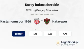 Kastamonuspor 1966 - Hatayspor kursy bukmacherskie