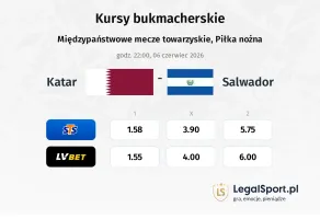 Katar - El Salvador kursy bukmacherskie