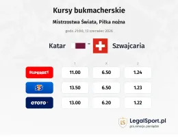 Katar - Szwajcaria kursy bukmacherskie