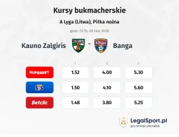 Kauno Žalgiris - Banga kursy bukmacherskie