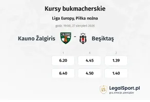 Kauno Žalgiris - Besiktas kursy bukmacherskie