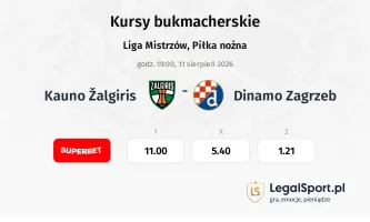 Kauno Žalgiris - Dinamo Zagrzeb kursy bukmacherskie